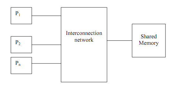 1913_Structural Classification 1.png